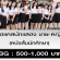 เปิดแคสนักแสดงหนังสั้นนักศึกษา (BG : 500-1,000)