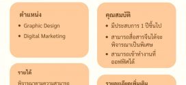 Hans Southeast Asia เปิดรับสมัครพนักงาน