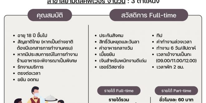 รับสมัครพนักงานเสิร์ฟ ร้านอาหาร BORNGA