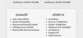 บริษัท Farevefarm เปิดรับสมัครพนักงาน