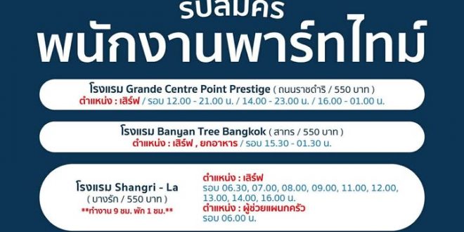รับสมัครพนักงานพาร์ทไทม์ (150++ อัตรา)
