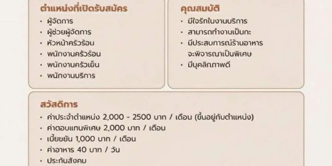 รับสมัครพนักงานร้านอาหารในเครือ Yuzu Group