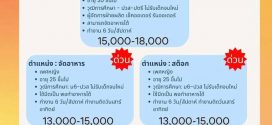 บริษัท พิสต้า โปรชุตโต จำกัด รับสมัครพนักงาน