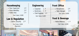 รับสมัครพนักงานโรงแรม Queensland Hotel Bangkok