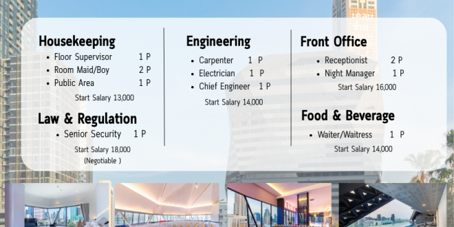 รับสมัครพนักงานโรงแรม Queensland Hotel Bangkok
