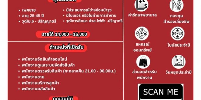 รับสมัครพนักงานร้านไทวัสดุ (สาขา พระราม 3)