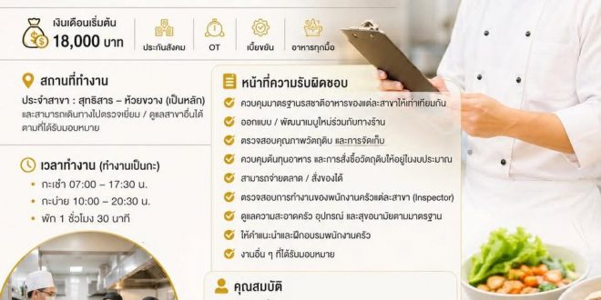 รับสมัครพนักงานร้านอาหาร House of clean food