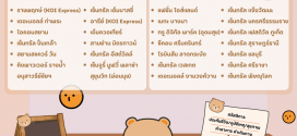 พนักงานชงชา Part Time – Full Time ประจำร้าน KOI The