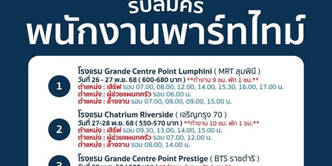 รับสมัครพนักงานพาร์ทไทม์ (เสิร์ฟ , ผู้ช่วยครัว , ล้างจาน)