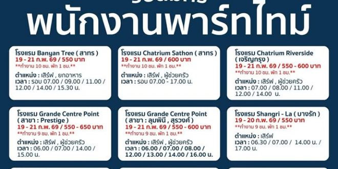 รับสมัครพนักงานพาร์ทไทม์ (เสิร์ฟ , ผู้ช่วยครัว , ล้างจาน)