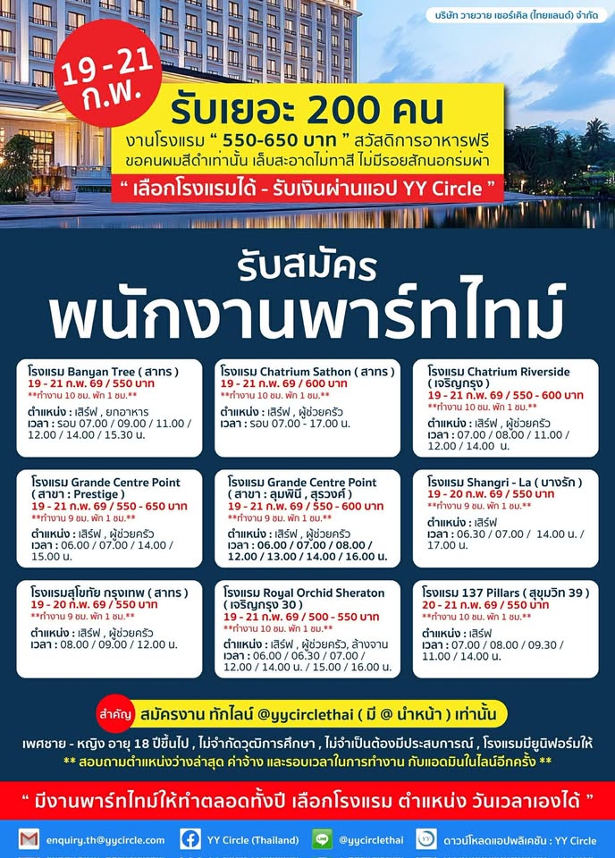 รับสมัครพนักงานพาร์ทไทม์ (เสิร์ฟ , ผู้ช่วยครัว , ล้างจาน)