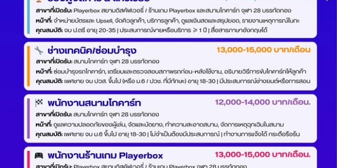 รับสมัครพนักงานสนามโกคาร์ทไฟฟ้า / ร้านเกม Playerbox