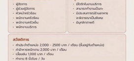 รับสมัครพนักงานร้านอาหารในเครือ Yuzu Group