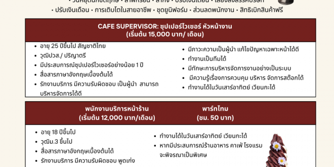 รับสมัครพนักงานประจำร้าน NYŪ