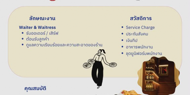 รับสมัครพนักงานเสิร์ฟ ร้านอาหาร LUKE. BKK