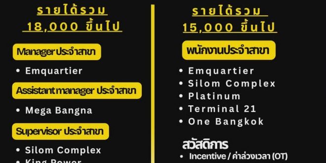 รับสมัครพนักงานประจำร้าน Yenlyyours