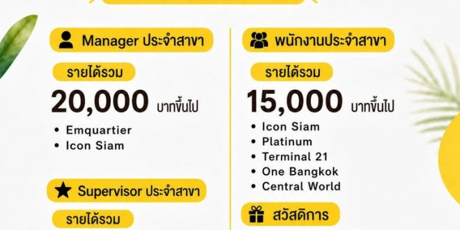 รับสมัครพนักงานประจำร้าน Yenlyyours