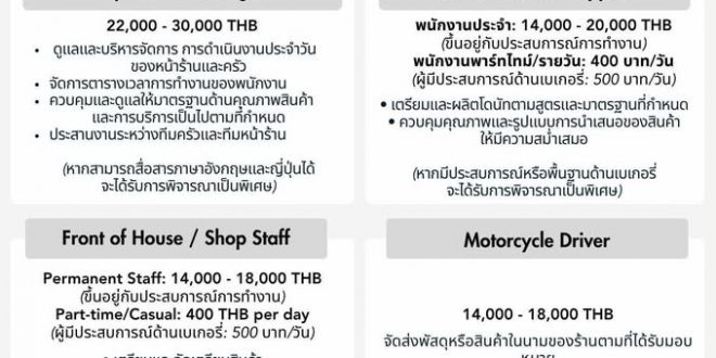 รับสมัครพนักงานร้านโดนัท Truffle Donut