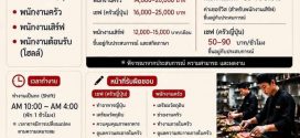 รับสมัครพนักงานร้านอาหาร Yuna Japanese Restaurant